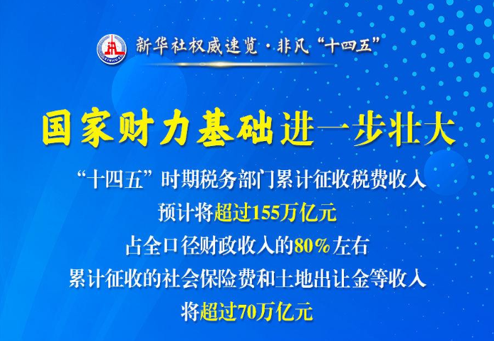 權(quán)威速覽·非凡“十四五”丨這些數(shù)據(jù)，讀懂稅收改革發(fā)展成果